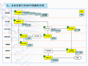 實用農機企業ERP生產管理軟件 免費培訓試用與成功實施保障，支持二次開發及工業控制系統銷售